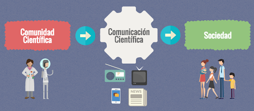 Course Image Comunicación 2022