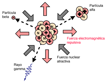 Course Image Aula Genérica de Radiofísica